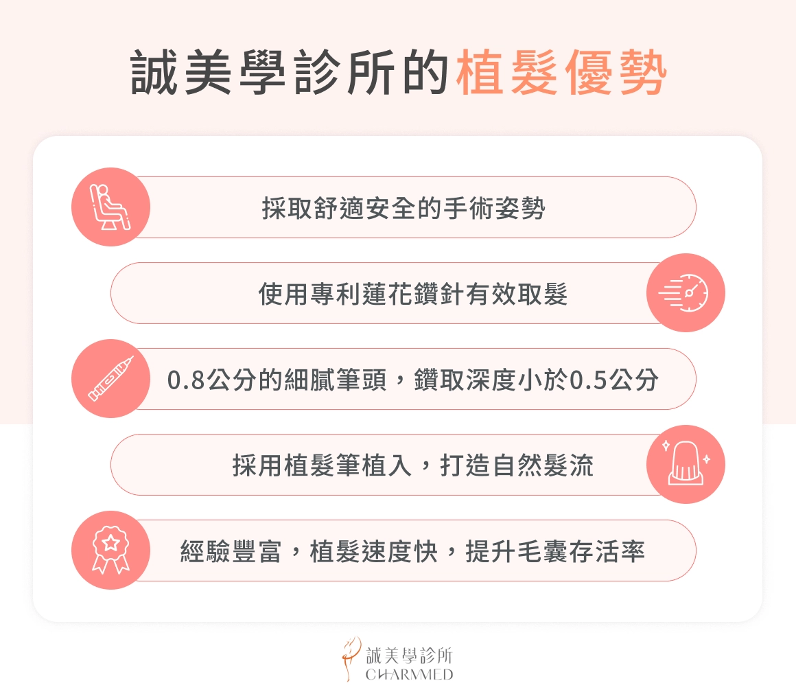 誠美學診所的植髮優勢