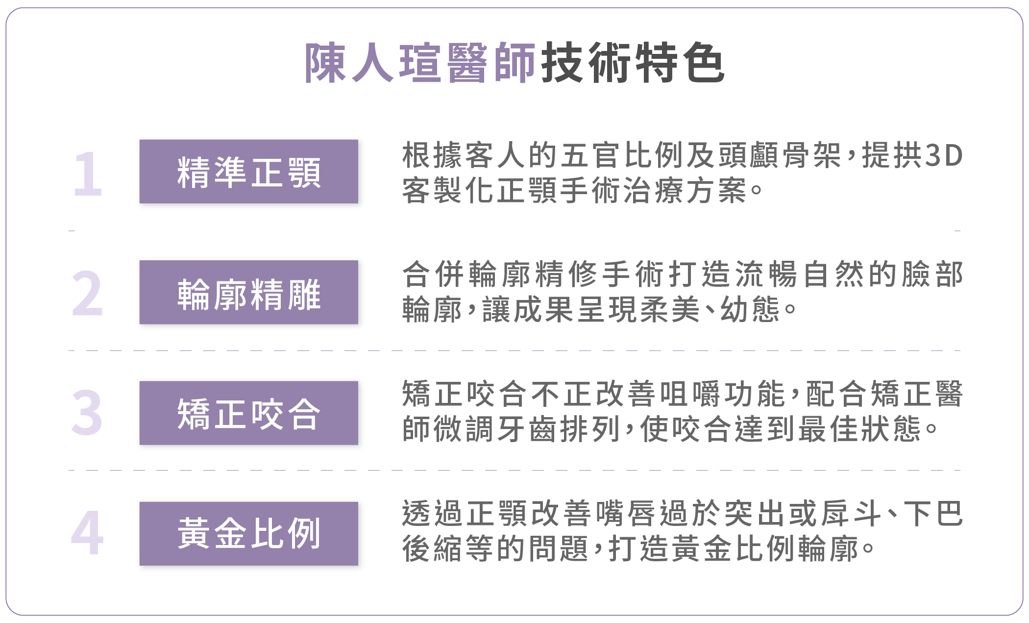 陳醫師的 3D 正顎常見手術術式解析