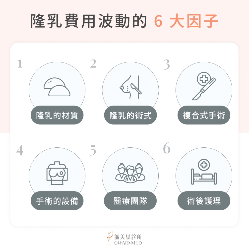 隆乳費用波動的 6 大因子