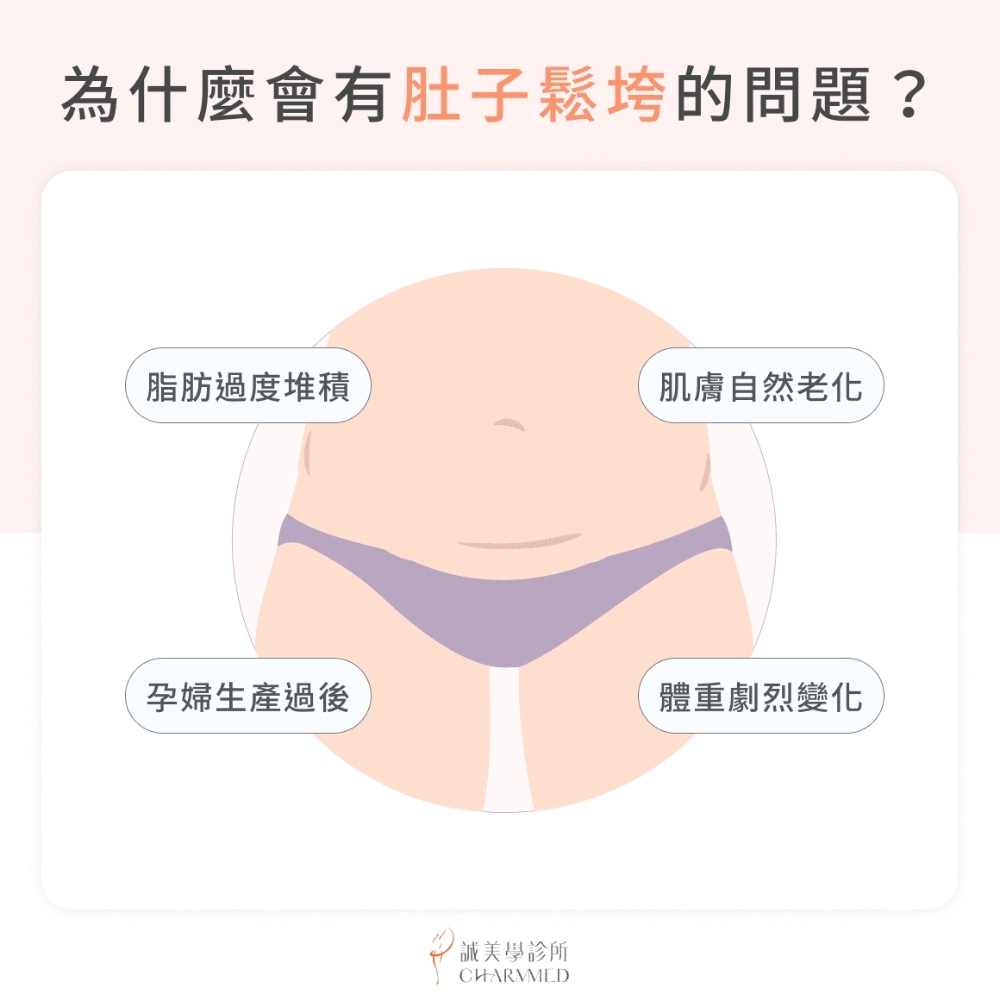為什麼會有肚子鬆垮的問題？