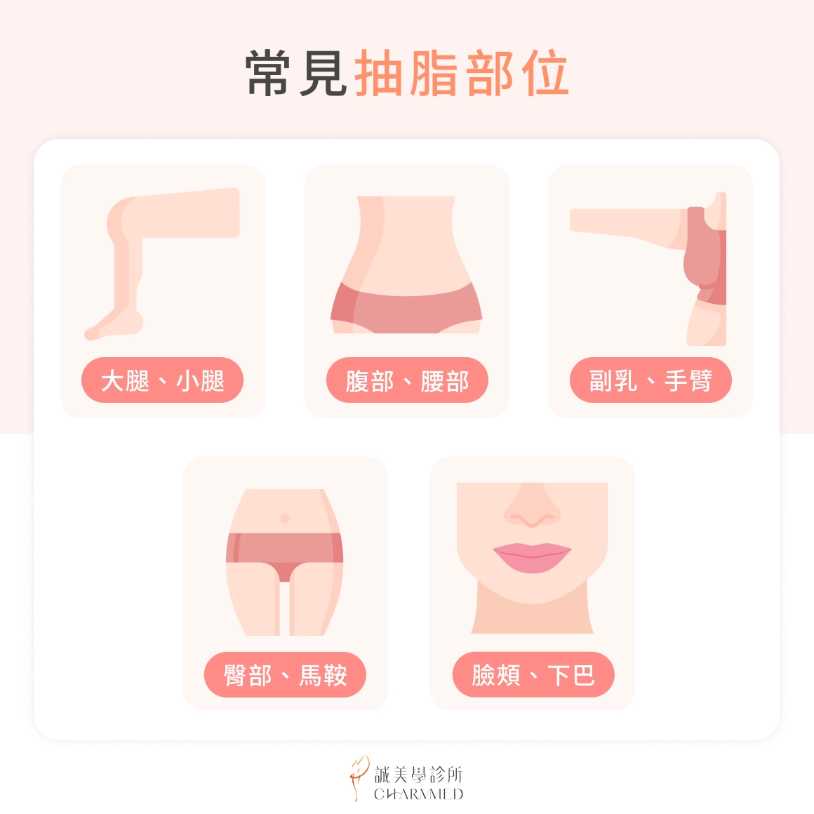 常見抽脂部位