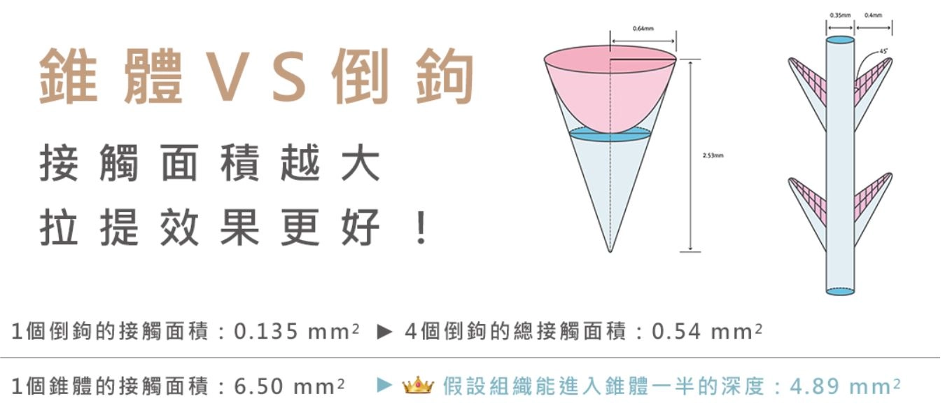 誠美學診所塑立愛立提線療程介紹比較