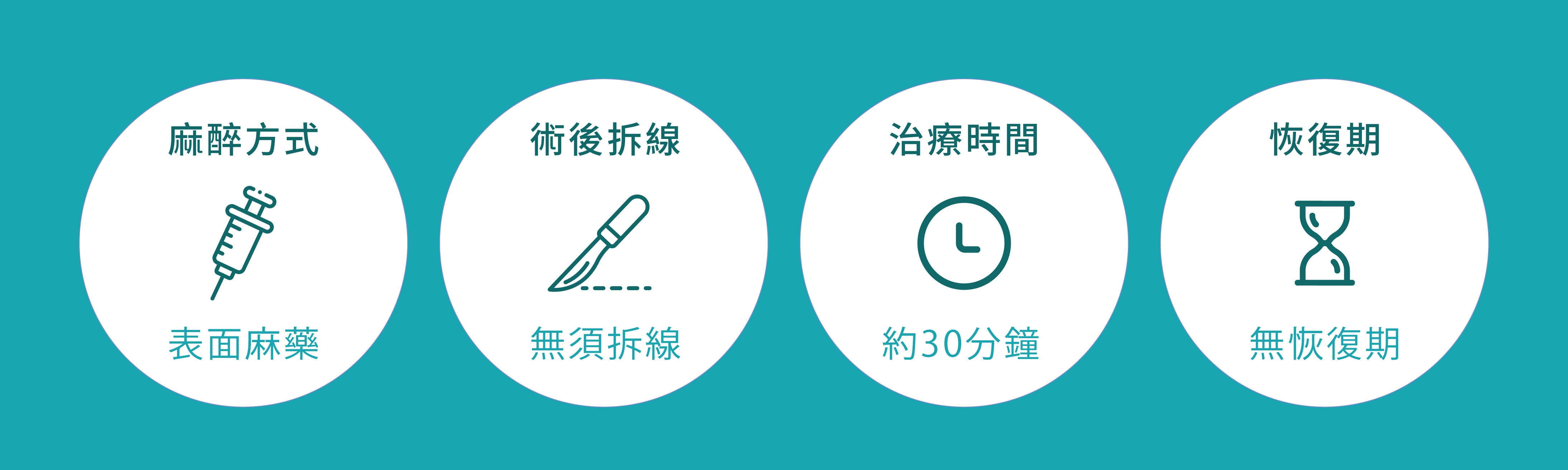 SKINVIVE聚光針治療時間順序