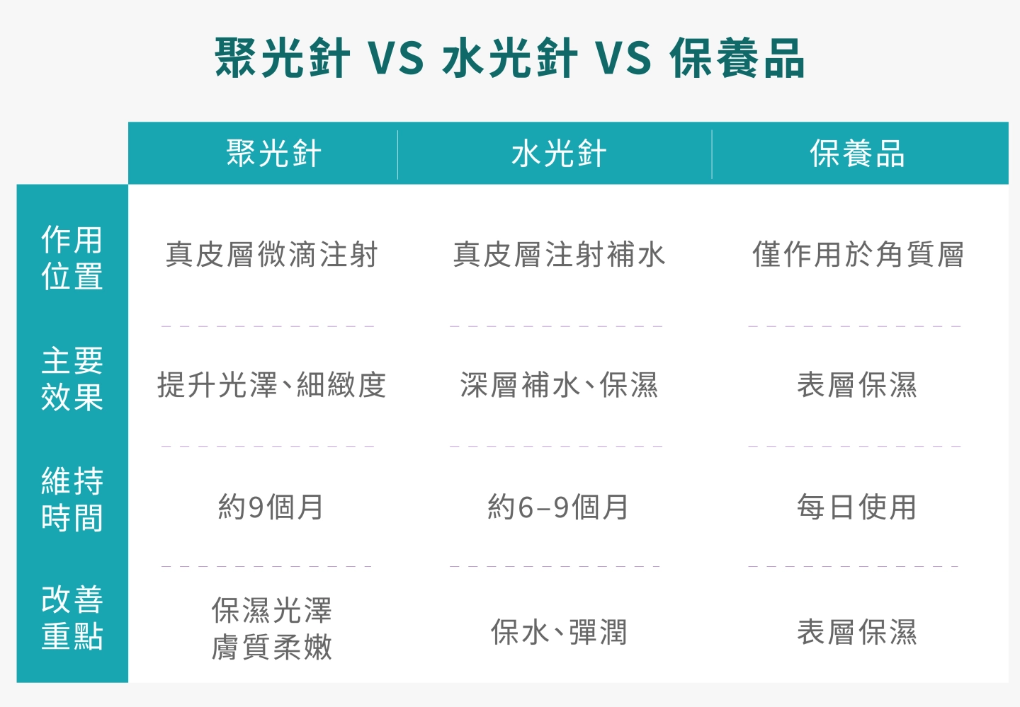 SKINVIVE聚光針比較圖