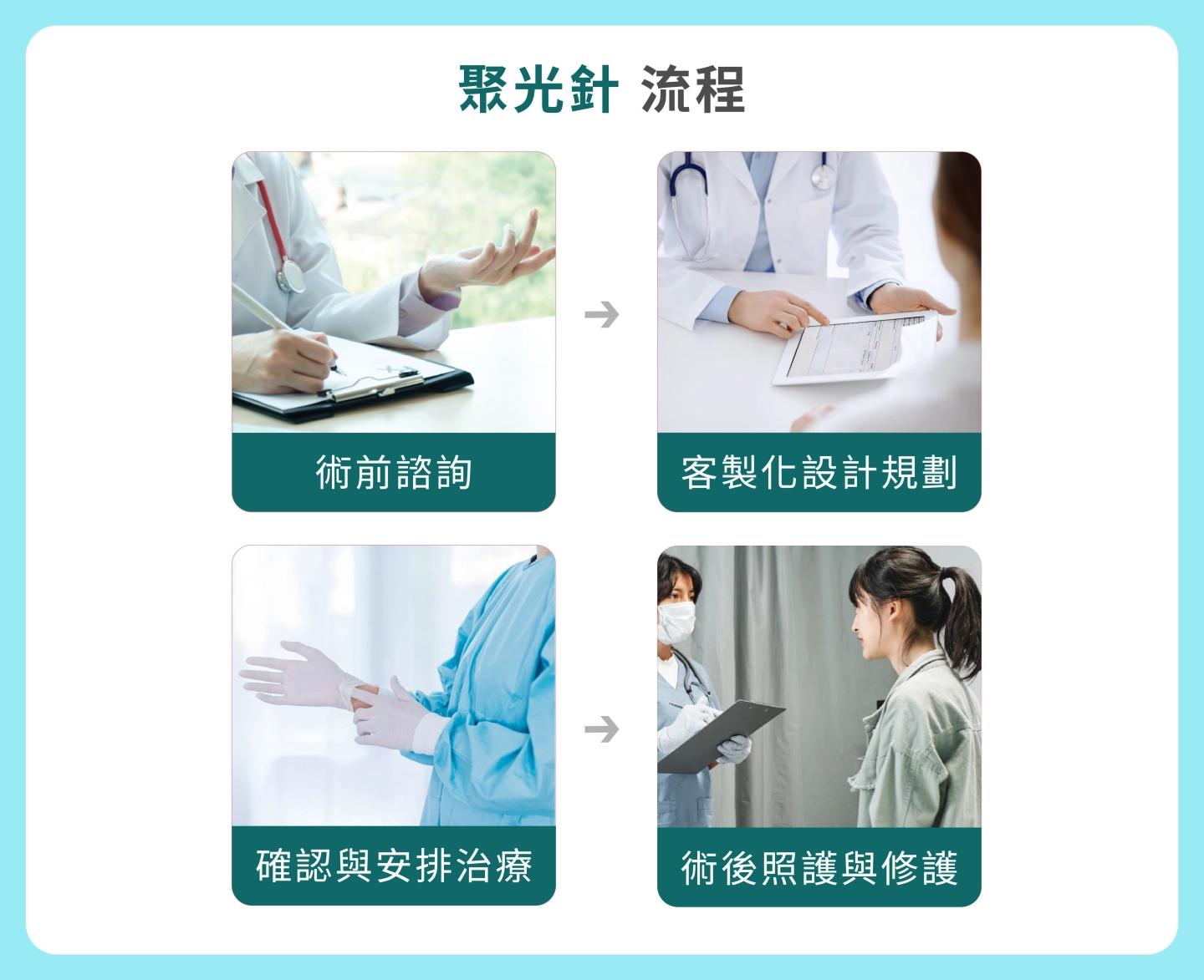 SKINVIVE聚光針流程