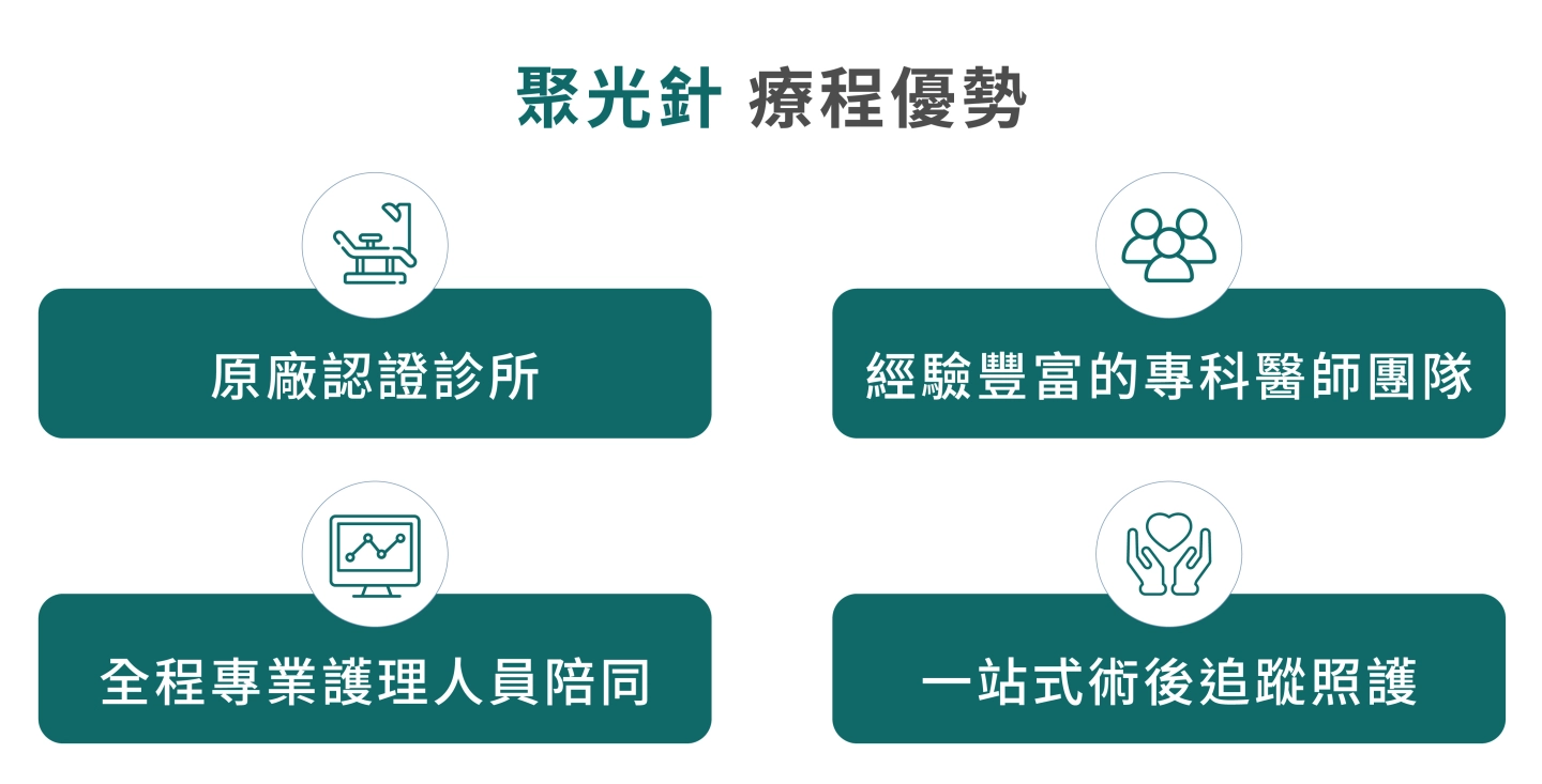SKINVIVE聚光針療程優勢