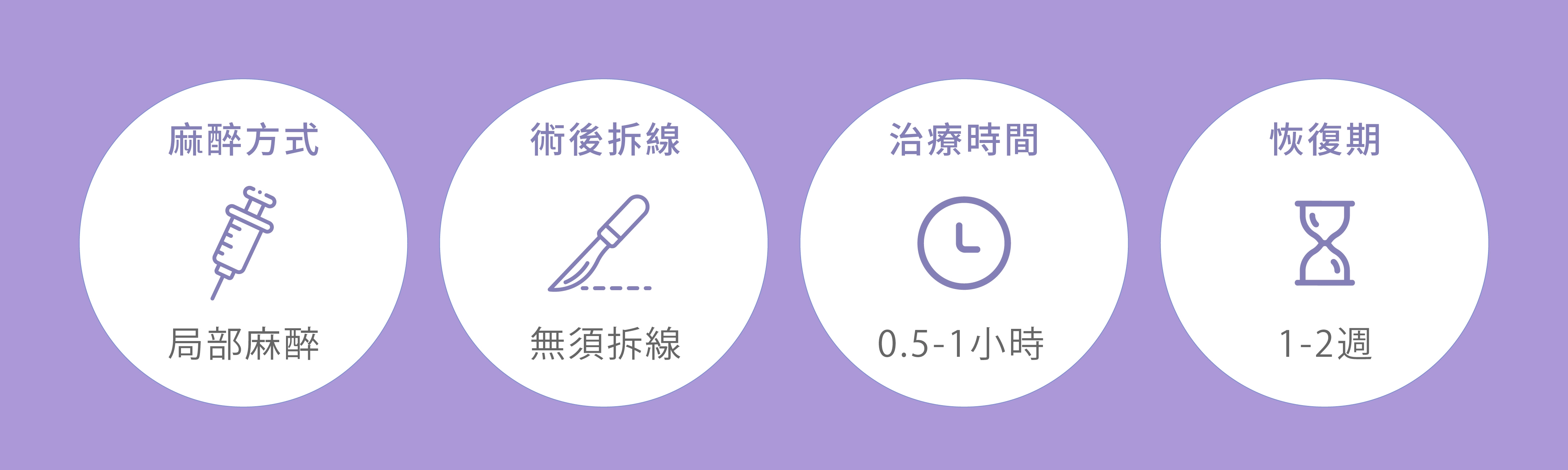 誠美學縫雙眼皮資訊