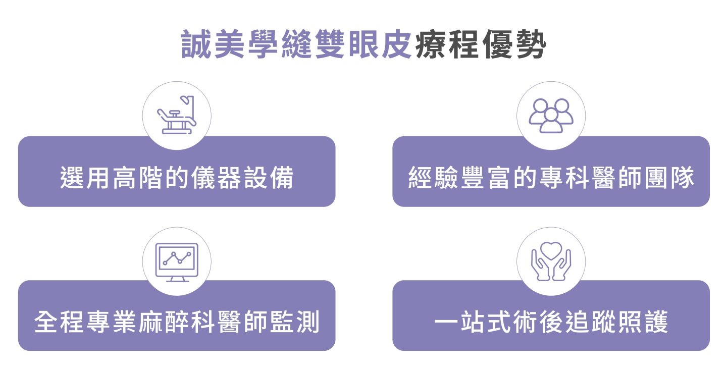 台中誠美學縫雙眼皮療程優勢