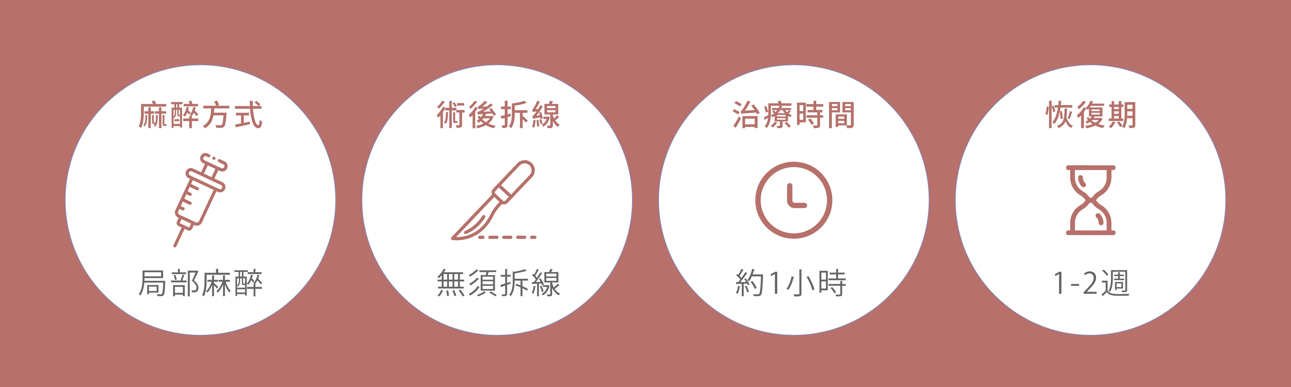 誠美學診所眼袋內開流程