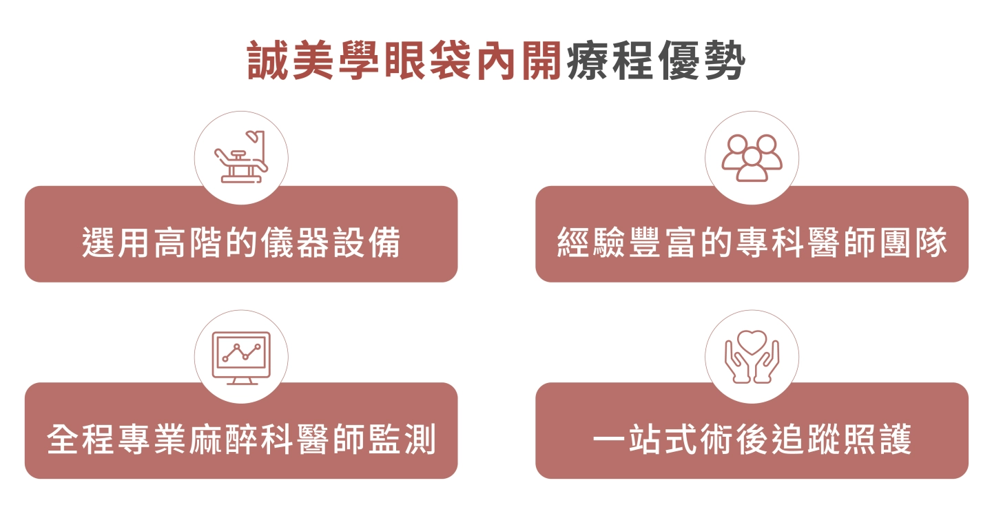 台中誠美學診所眼袋內開