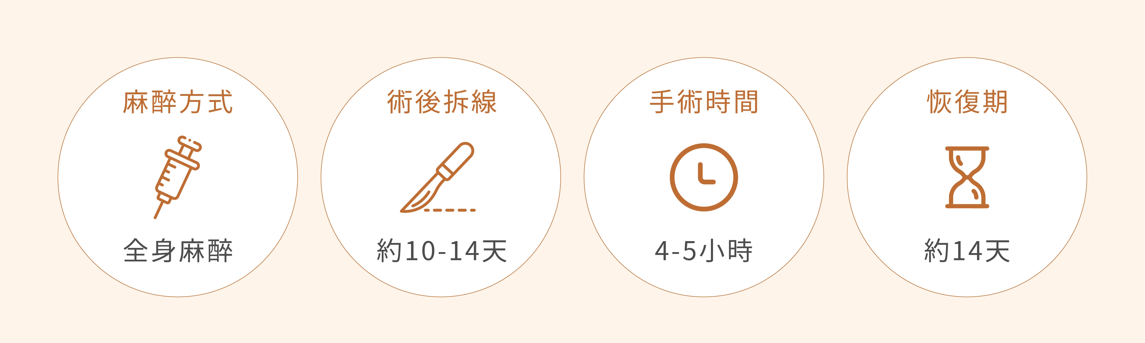 腹部拉皮麻醉方式,手術時間,恢復期,術後拆綫時間説明