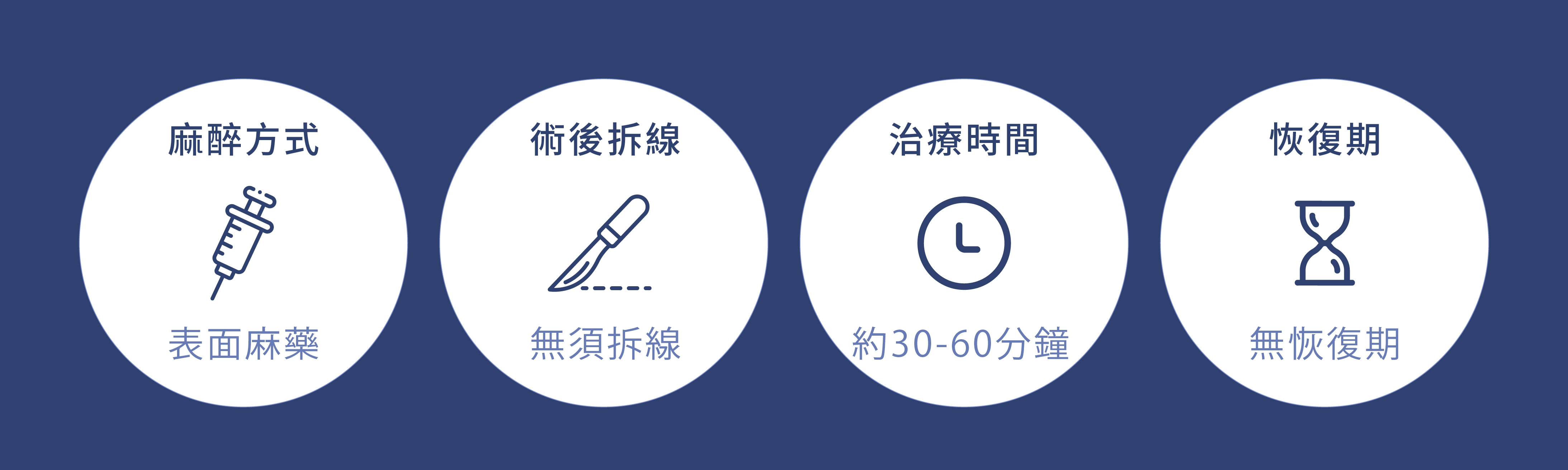 誠美學診所海芙音波第四代媚必提流程