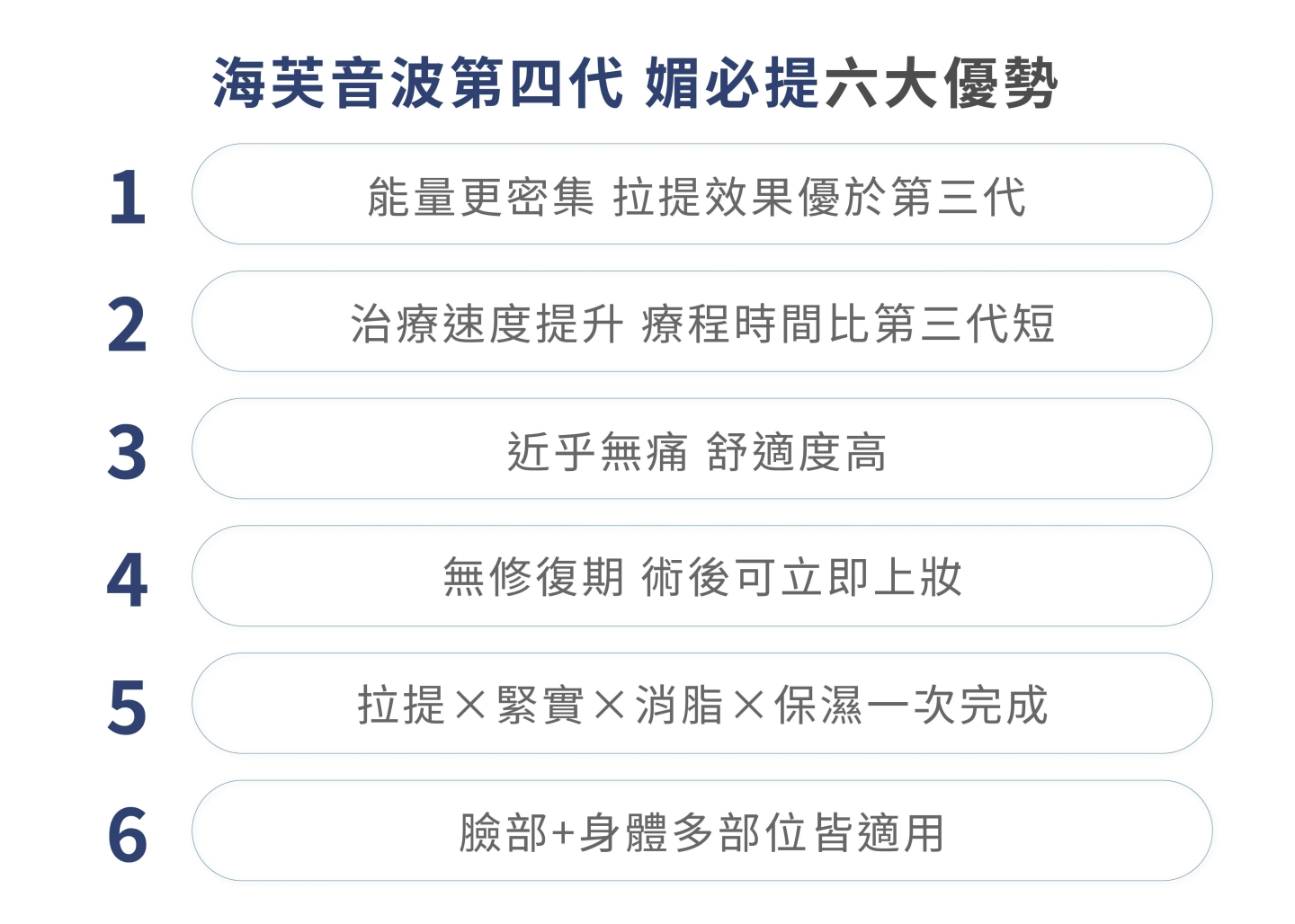誠美學診所海芙音波第四代優勢