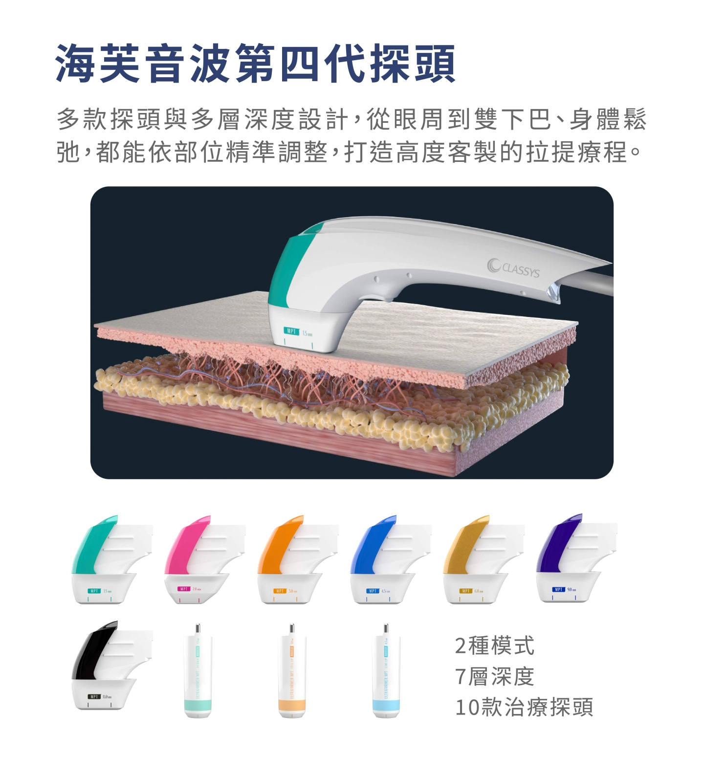 誠美學診所海芙音波第四代媚必提探頭介紹