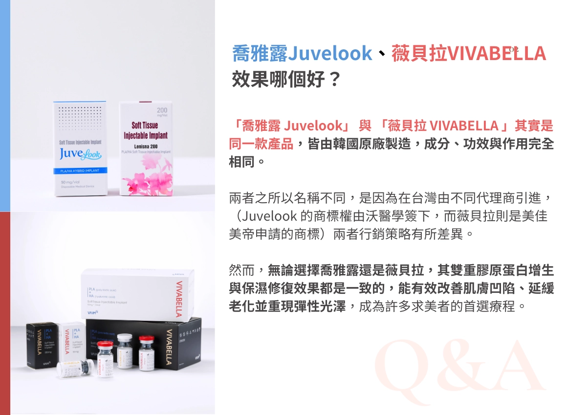 誠美學診所薇貝拉軟組織植入劑VIVABELLA比較圖