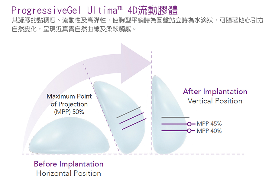 Motiva波力媚義乳(俗稱魔滴)