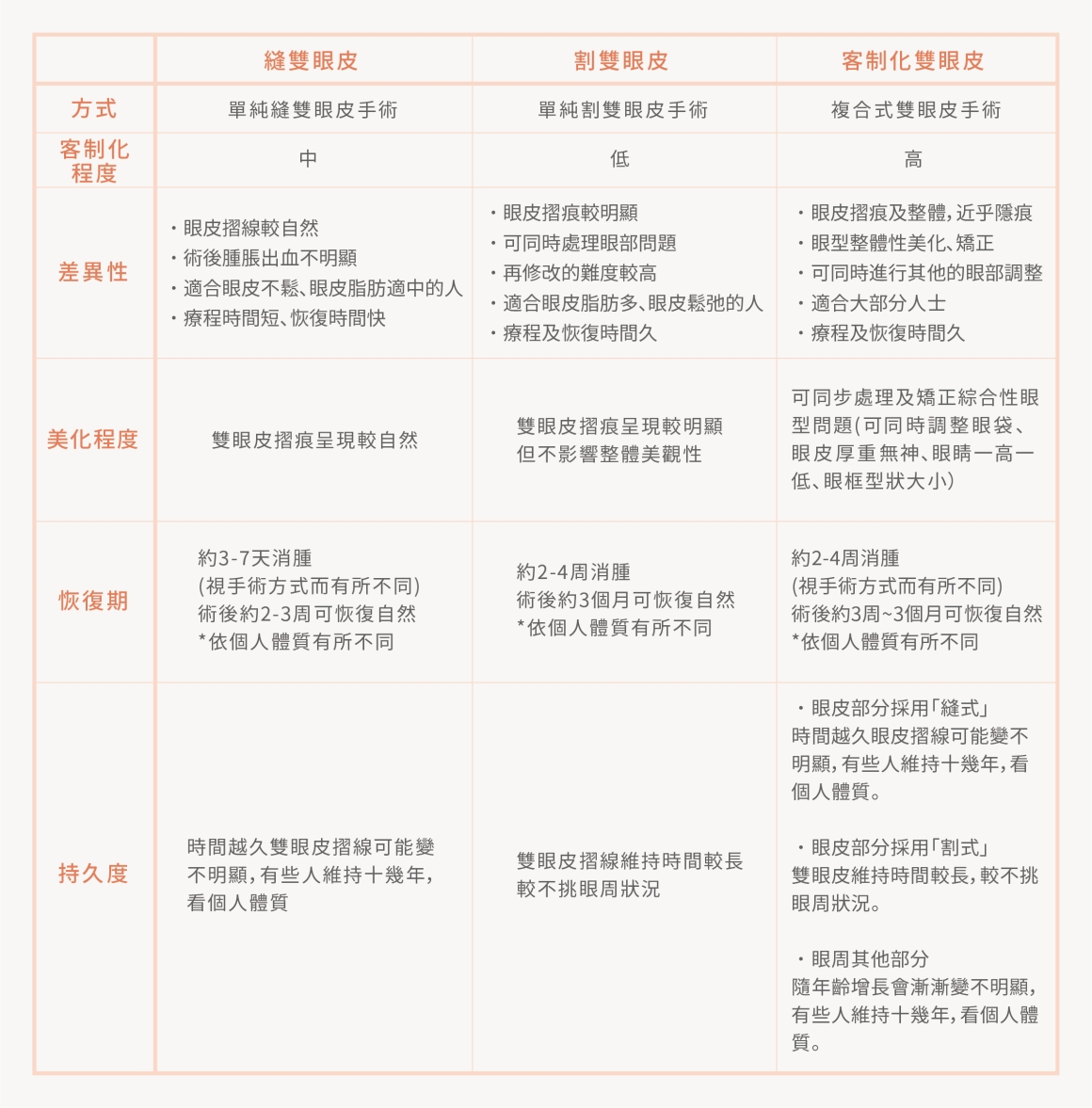 SEO文章設計-雙眼皮_工作區域 1 複本 4