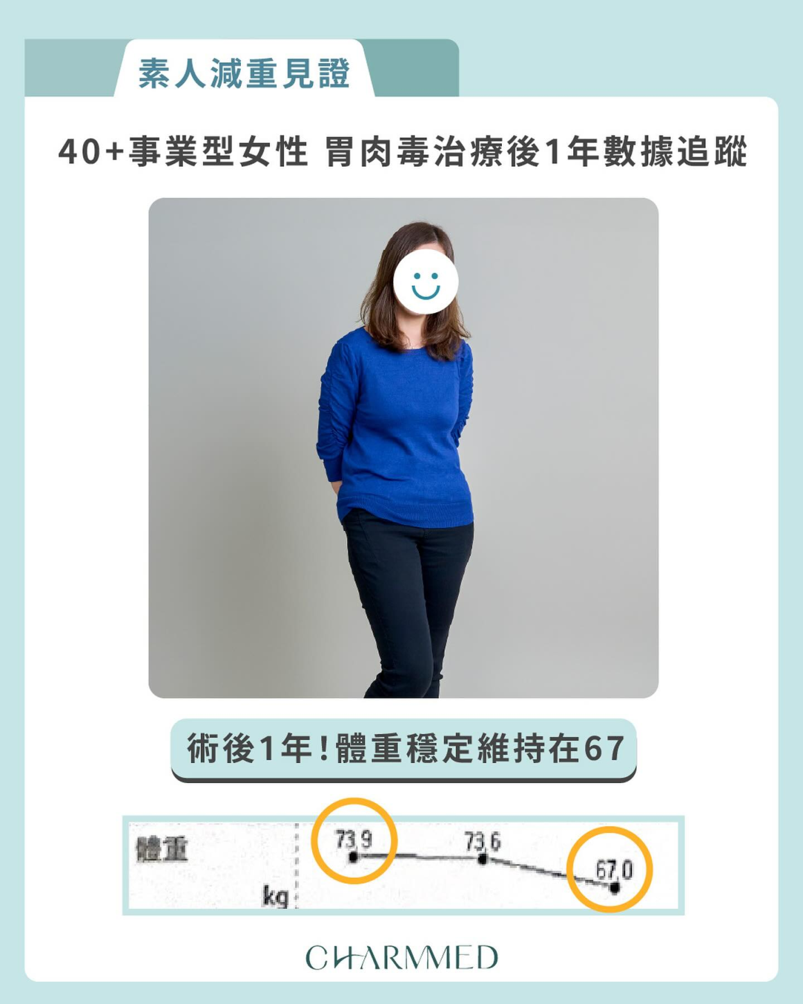 胃肉毒案例見證-2