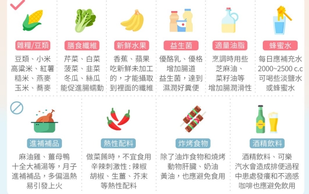 當心痔瘡大爆發 飲食該怎麼吃?｜痔瘡女外科醫師  謝依蒨醫師